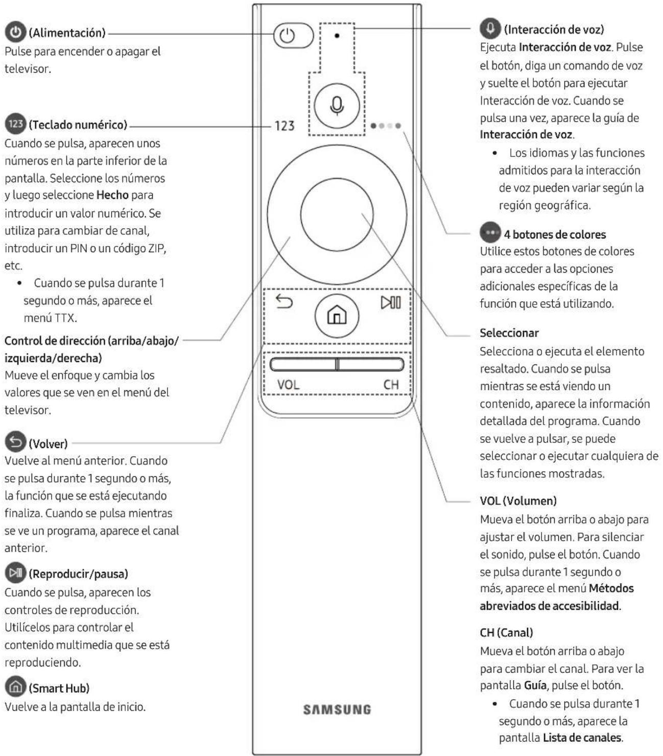 SAMSUNG UE49MU6455U - El Samsung Smart Remote - 1