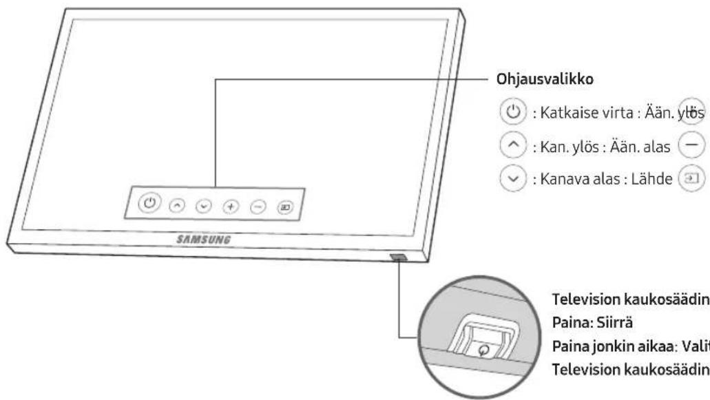 SAMSUNG UE49MU6455U - Television kaukosäädin-oppaan käyttö - 1