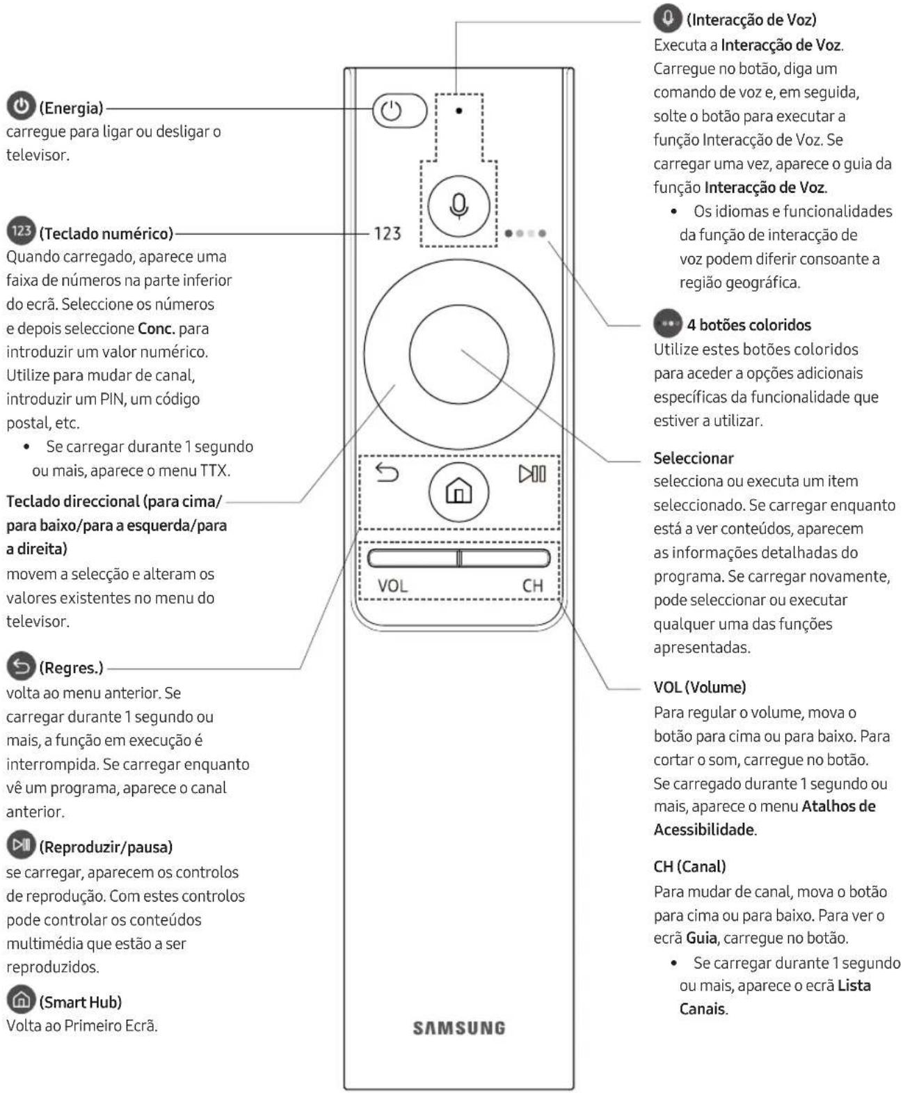 SAMSUNG UE49MU6455U - Controlo Remoto Inteligente da Samsung - 1