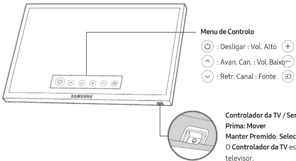 SAMSUNG UE65MU7005T - Utilização do Controlador da TV - 1