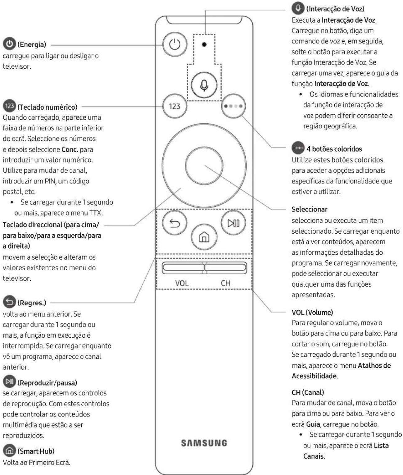 SAMSUNG UE65MU7005T - Controlo Remoto Inteligente da Samsung - 1