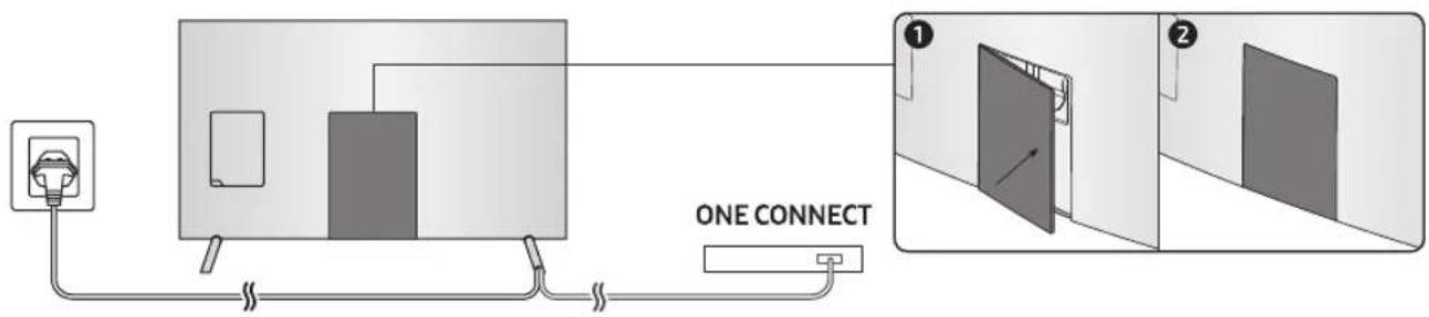 SAMSUNG UE65MU7005T - Täck över portarna med skyddsterminalen - 1
