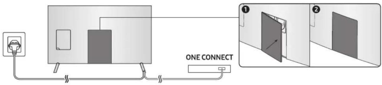 SAMSUNG UE65MU7005T - Tapar as portas com o terminal de cobertura - 1