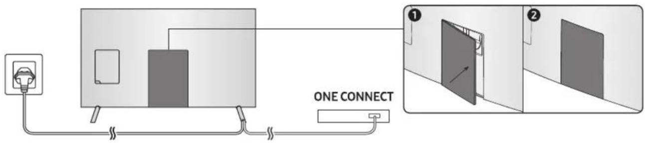 SAMSUNG UE65MU7005T - Dekke portene med dekselterminalen - 1
