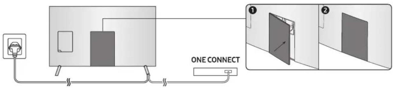 SAMSUNG UE65MU7005T - Verschließen Sie die Anschlüsse mit der Anschlussabdeckung - 1