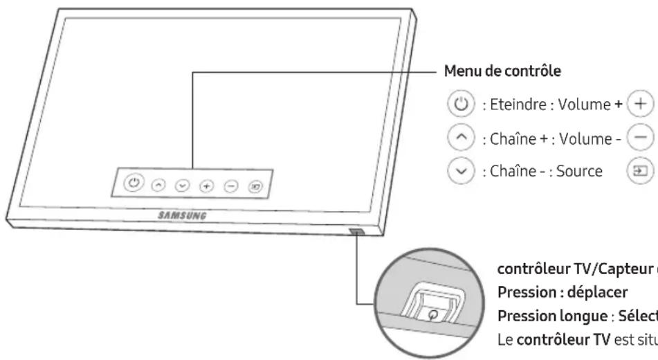 SAMSUNG UE65MU7005T - Utilisation de contrôleur TV - 1