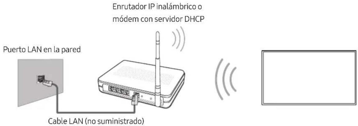 SAMSUNG UE65MU7005T - Conexión de la red - Inalámbrica - 1