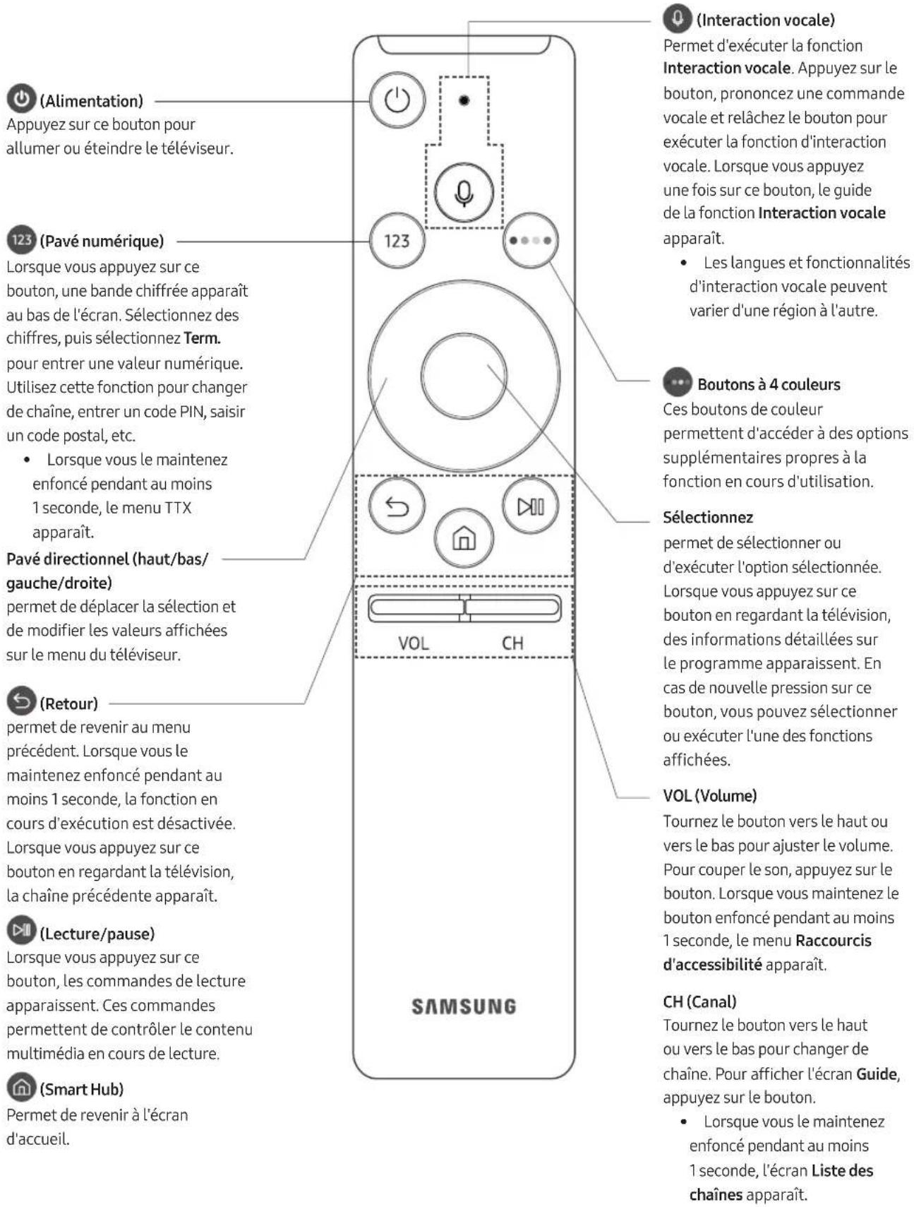 SAMSUNG UE65MU7005T - Les Samsung Smart Remote - 1