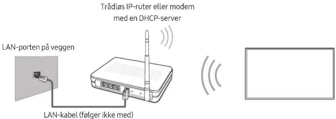 SAMSUNG UE65MU6195U - Nettverkstilkobling - Trådløs - 1