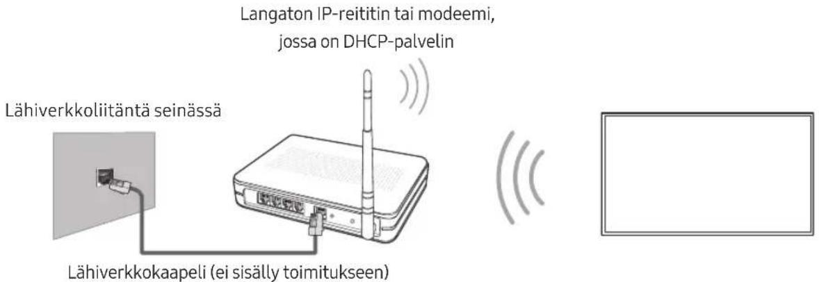 SAMSUNG UE65MU6195U - Verkkoyhteys - langaton - 1