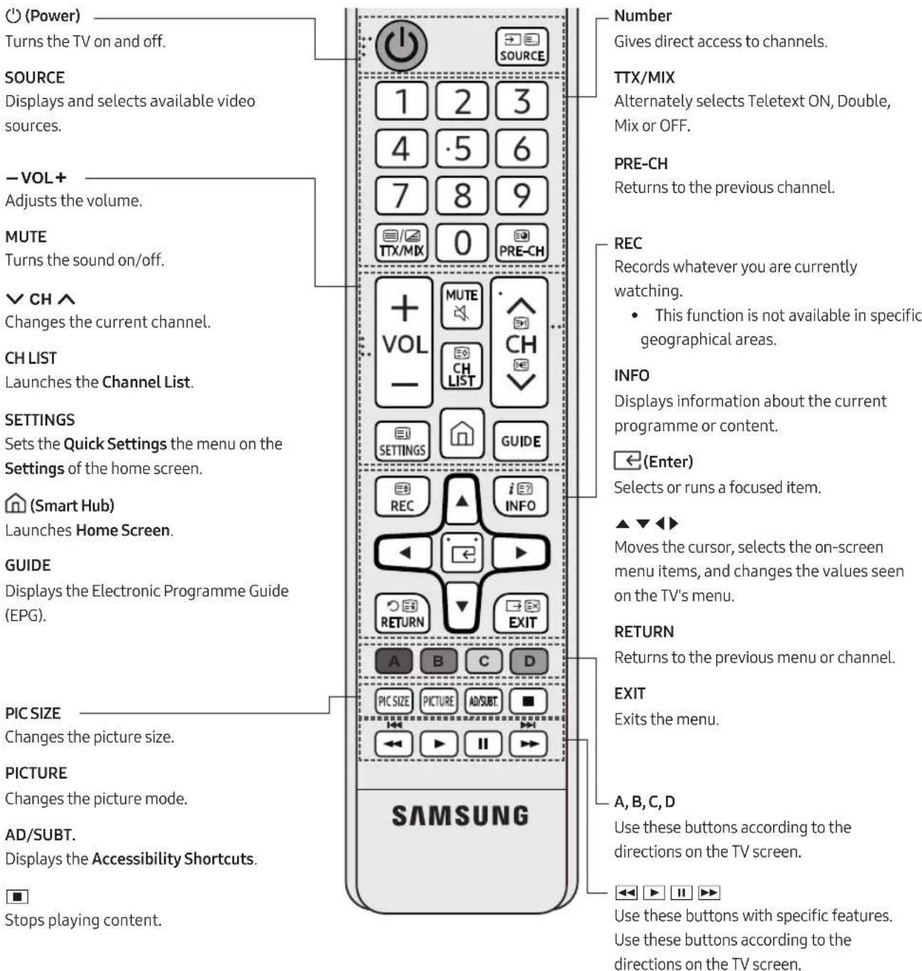 SAMSUNG UE65MU6195U - The Standard Remote Control - 1
