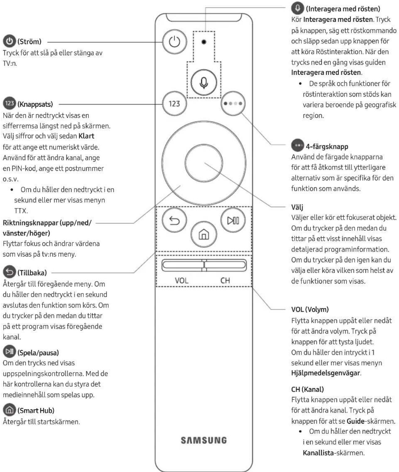 SAMSUNG UE55MU6275U - Samsung Smart Remote - 1