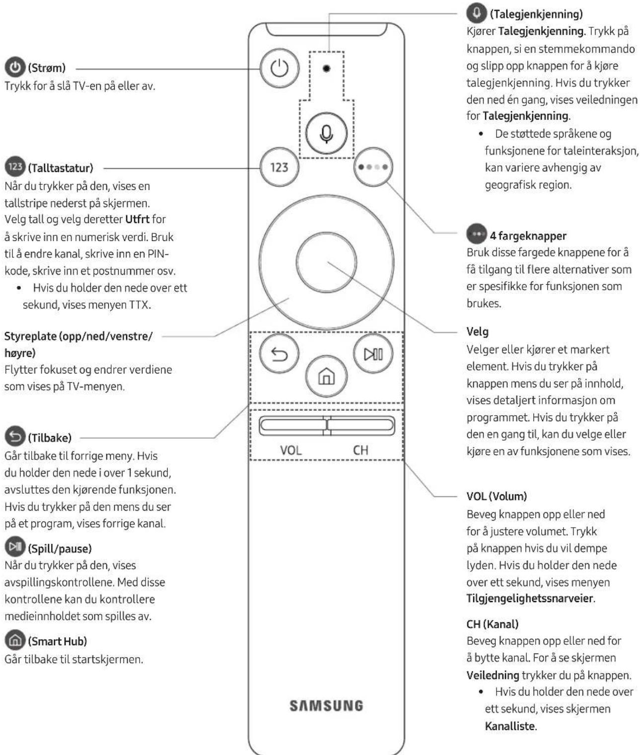 SAMSUNG UE55MU6275U - Samsung-smartkontroll - 1