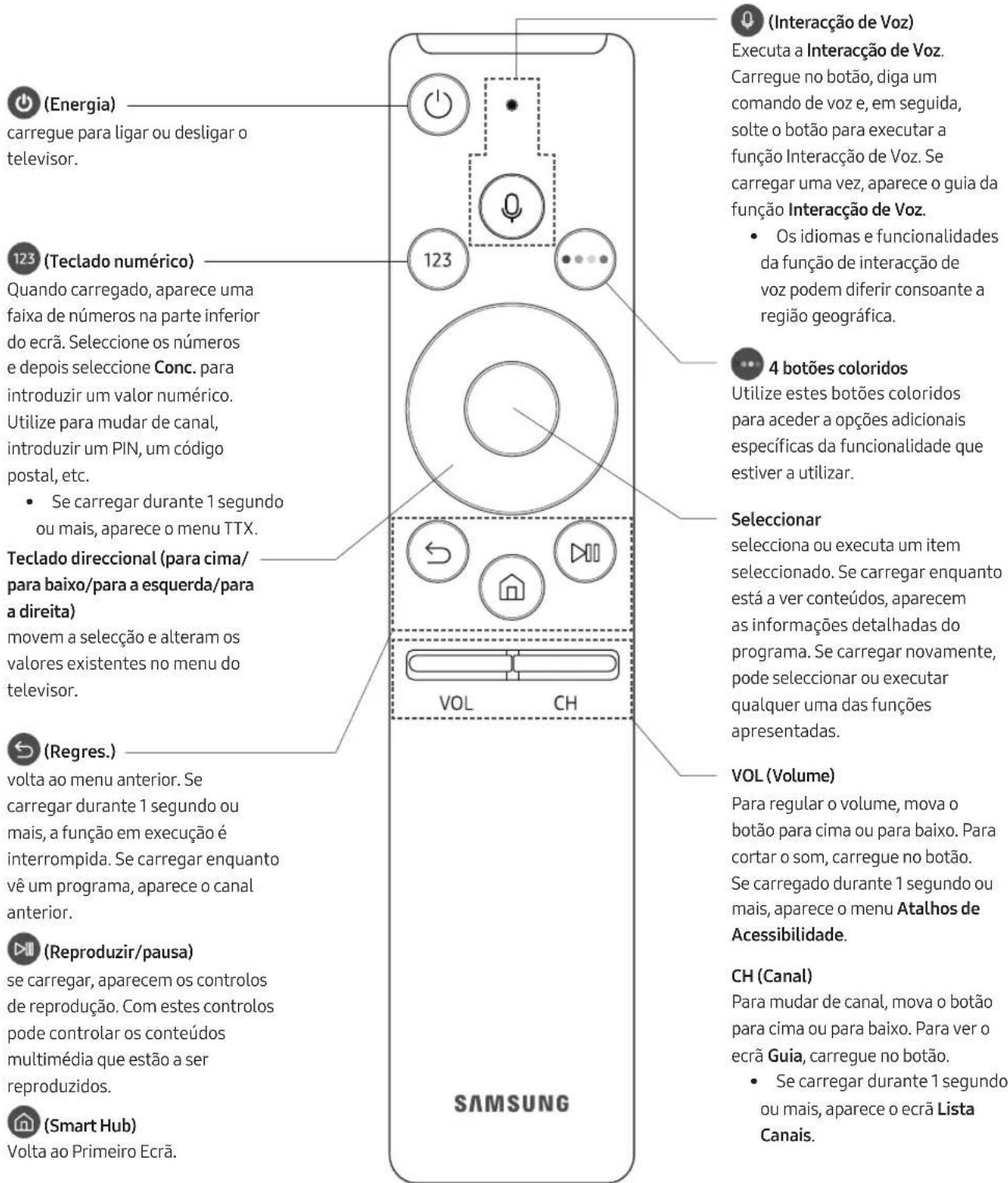 SAMSUNG UE55MU6275U - Controlo Remoto Inteligente da Samsung - 1