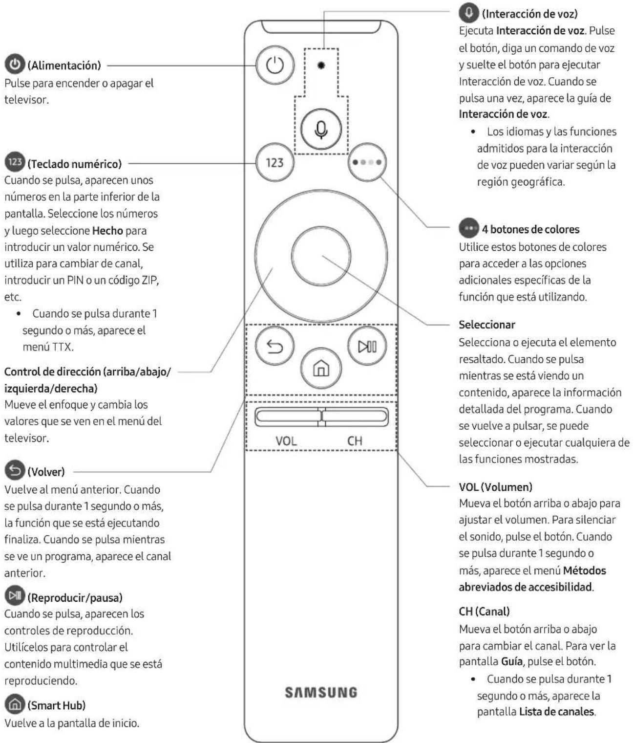 SAMSUNG UE55MU6275U - El Samsung Smart Remote - 1