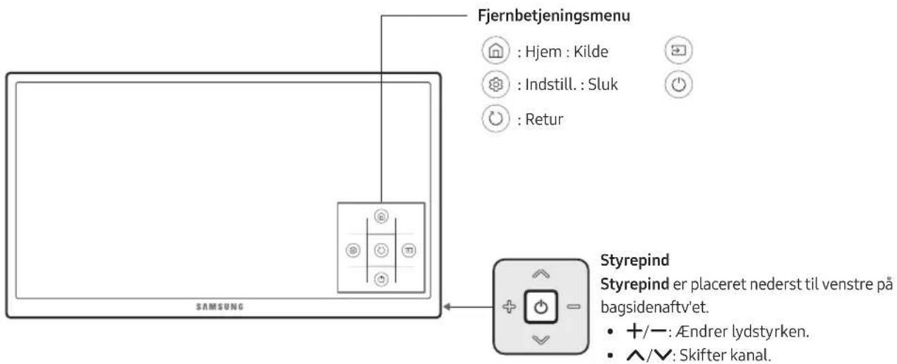 SAMSUNG UE55MU6275U - Sådan bruger du Tv-fjernbetjening - 1