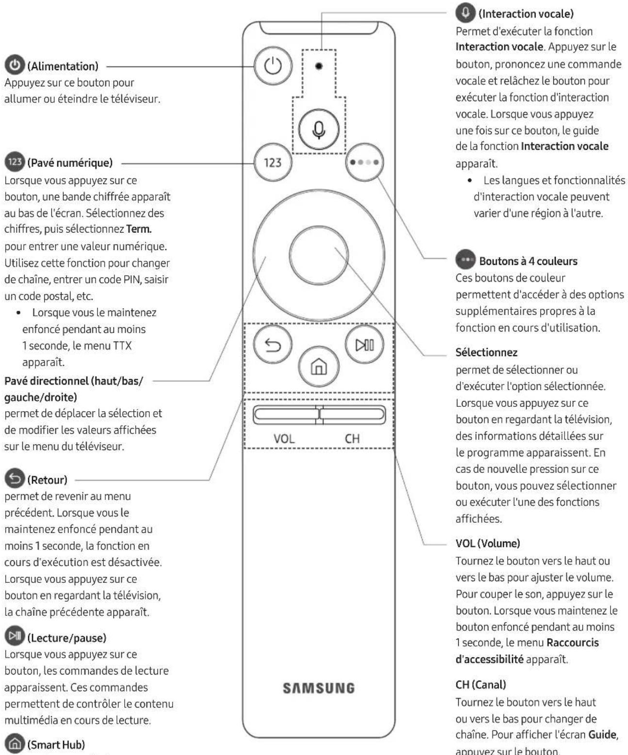 SAMSUNG UE55MU6275U - Les Samsung Smart Remote - 1