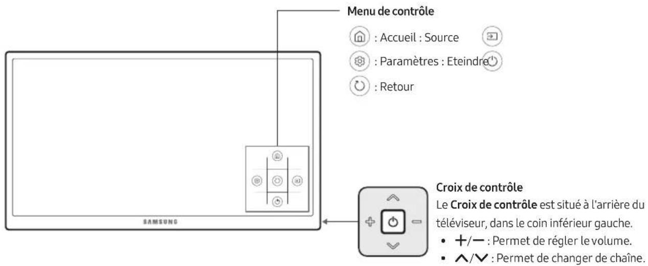 SAMSUNG UE55MU6275U - Utilisation de contrôleur TV - 1