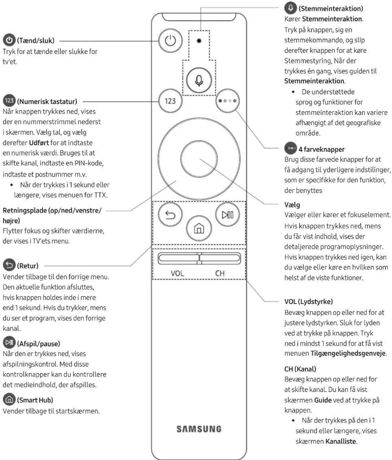 SAMSUNG UE55MU6275U - Samsung Smart-fjernbetjening - 1
