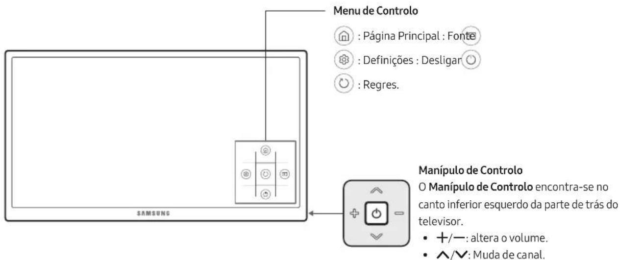 SAMSUNG UE55MU6275U - Utilização do Controlador da TV - 1