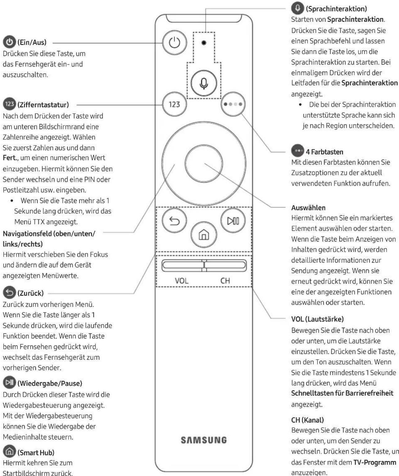 SAMSUNG UE55MU6275U - Die Samsung Smart Remote - 1