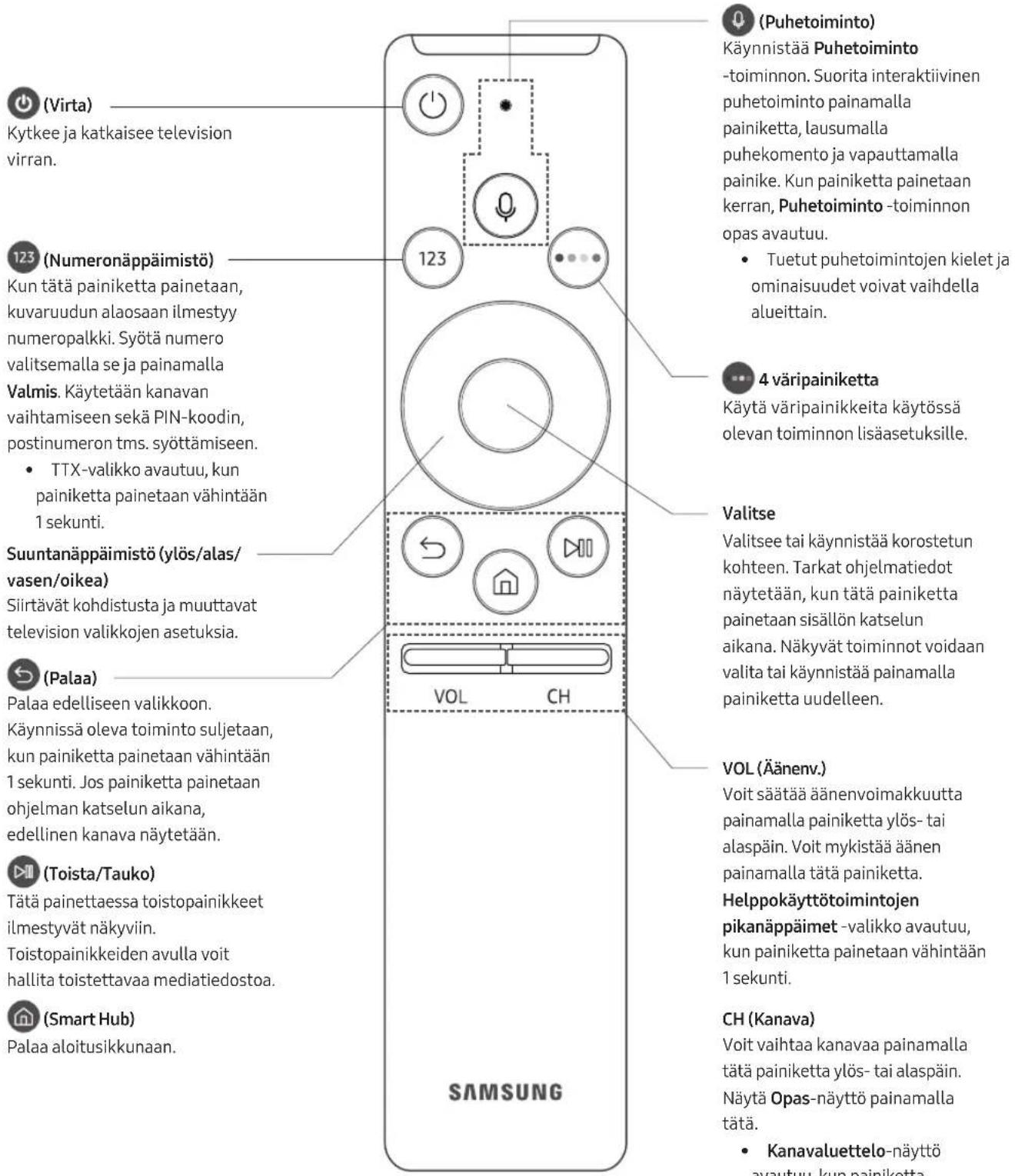 SAMSUNG UE55MU6275U - Samsung Smart Remote - 1