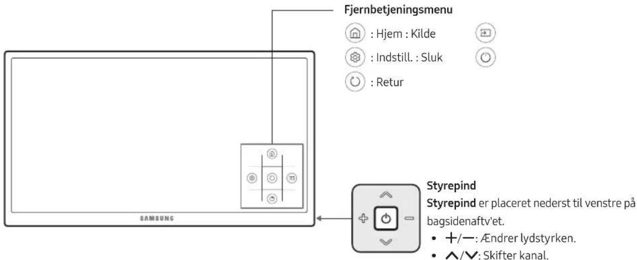 SAMSUNG UE55MU6105K - Sådan bruger du Tv-fjernbetjening - 1