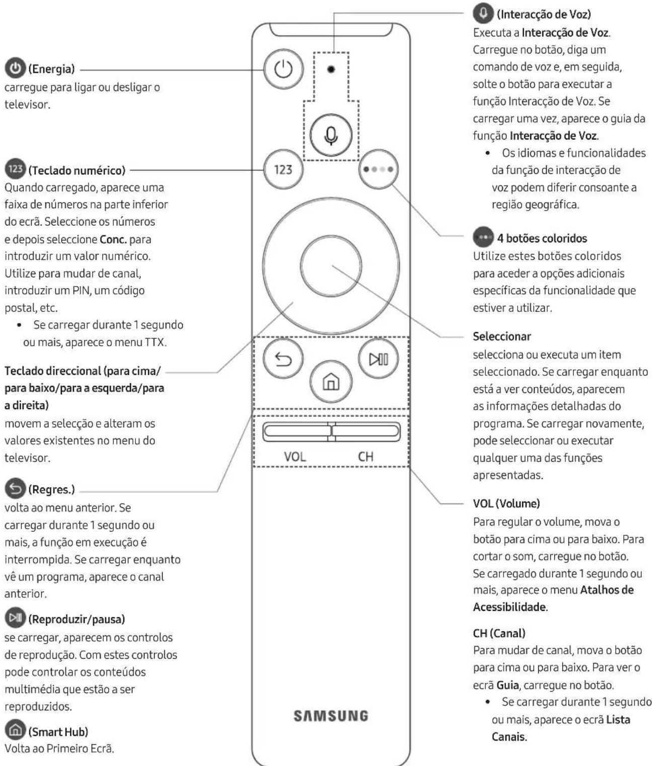 SAMSUNG UE55MU6105K - Controlo Remoto Inteligente da Samsung - 1