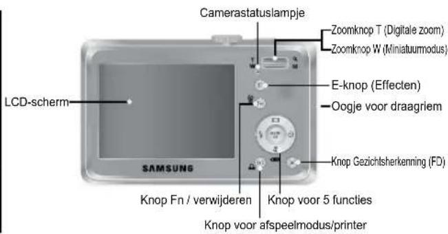 SAMSUNG D1070 - Overzicht van functies / Onderdelen van de camera - 2