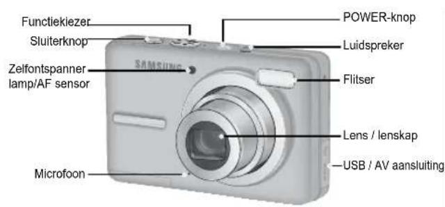 SAMSUNG D1070 - Overzicht van functies / Onderdelen van de camera - 1