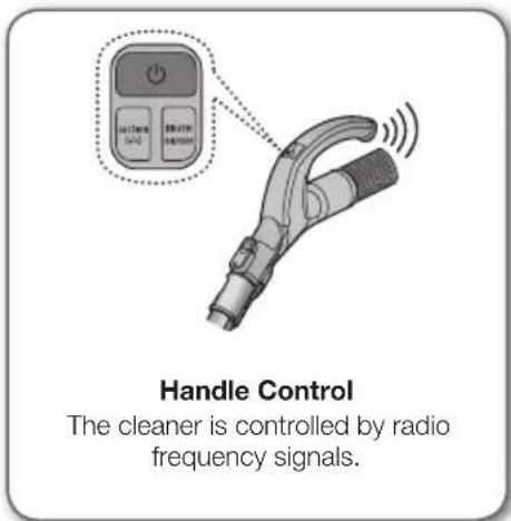 SAMSUNG SC21F60JD - SUCTION (-/+) Button - 2