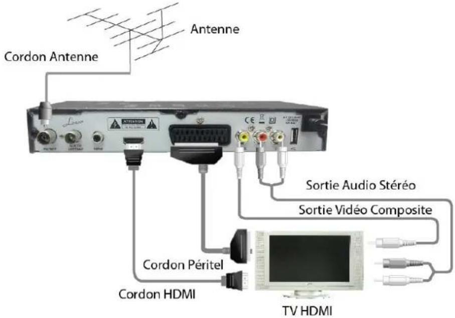Lenson LT 7100 - Raccordement au téléviseur, magnétoscope et chaîne hifi - 1
