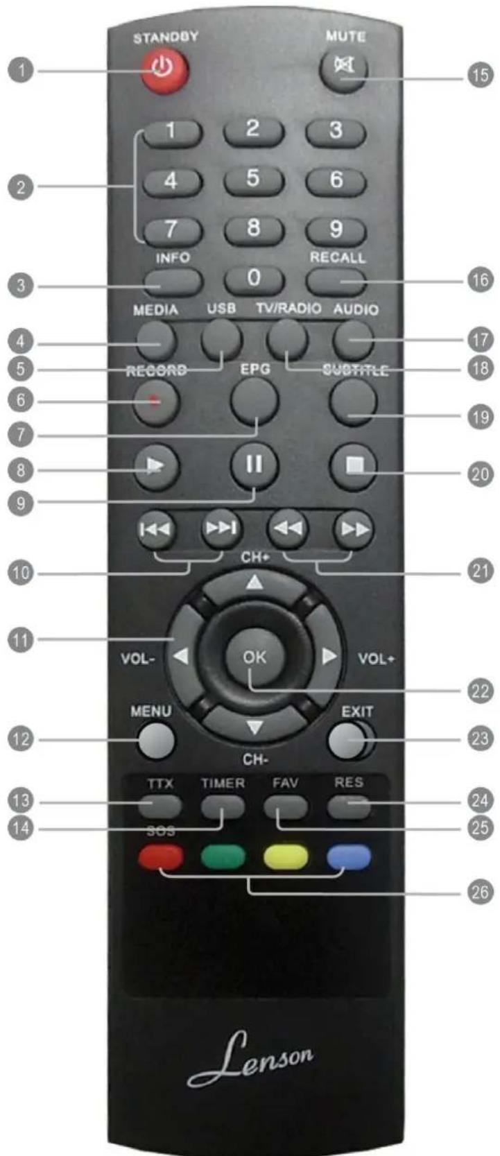 Lenson LT 7100 - Télécommande - 1