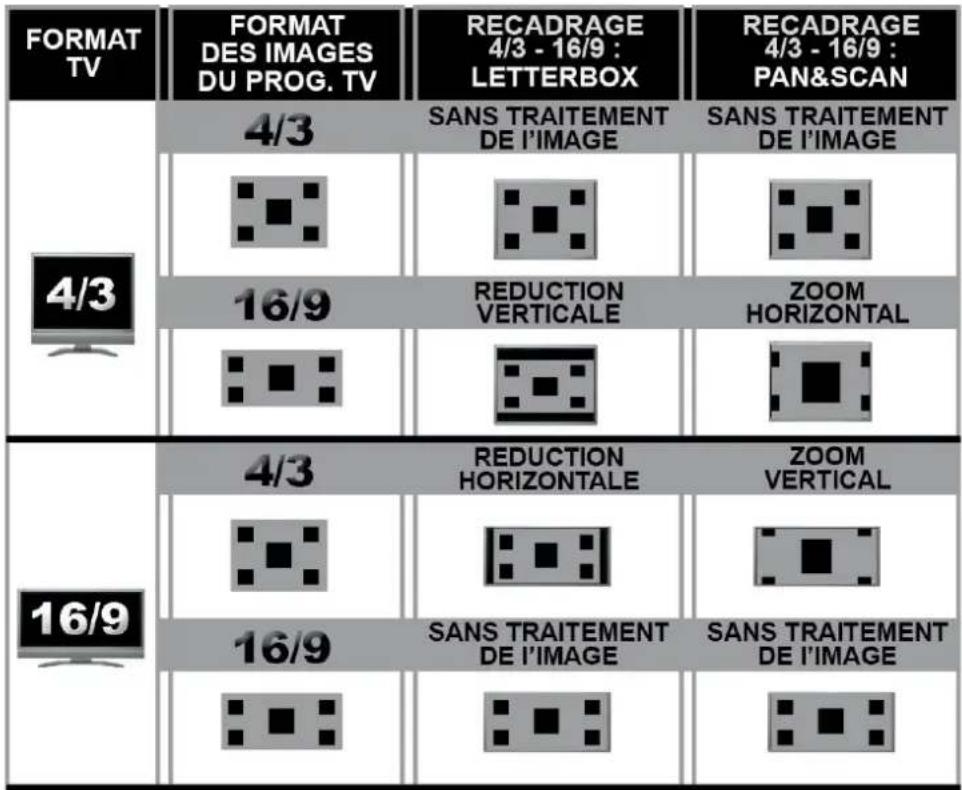 Lenson LT 7100 - Quelques explications sur les formats TV - 1