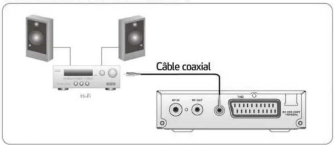Lenson LT 2010 - Raccordement à une chaîne hifi - 1