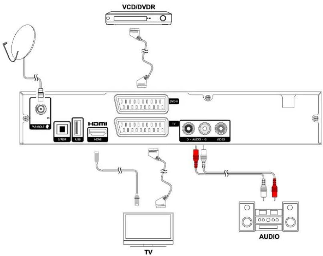 Lenson LD 9500 - Raccordement au téléviseur, magnétoscope et à une chaîne hifi - 1