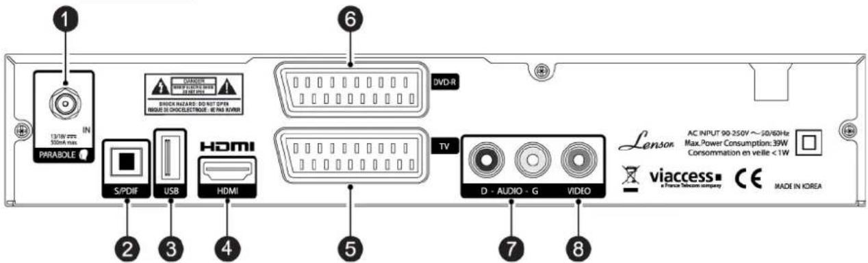 Lenson LD 9500 - Mise en place de la carte TNTSAT dans le terminal - 2