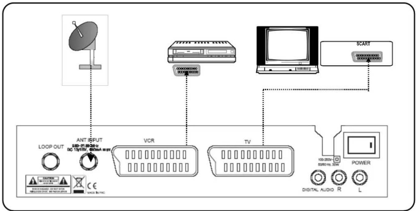 Lenson LD 4004 - Raccordement au téléviseur et au magnétoscope - 1