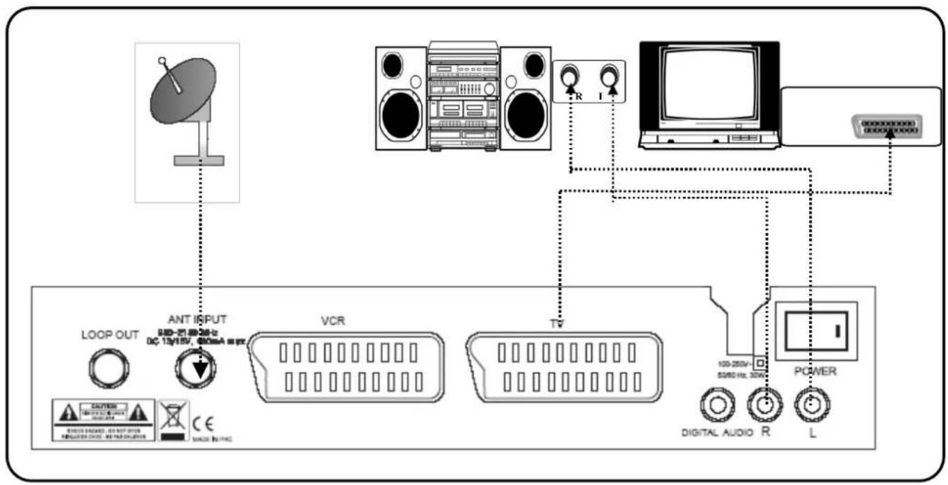 Lenson LD 4004 - Raccordement à une chaine hi-fi/Home cinema et à un TV - 1