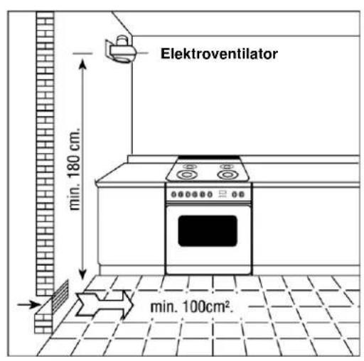 Steel Cucine Adagio - Beluftung der Räume, in denen Gasgeräte aufgestellt werden - 4