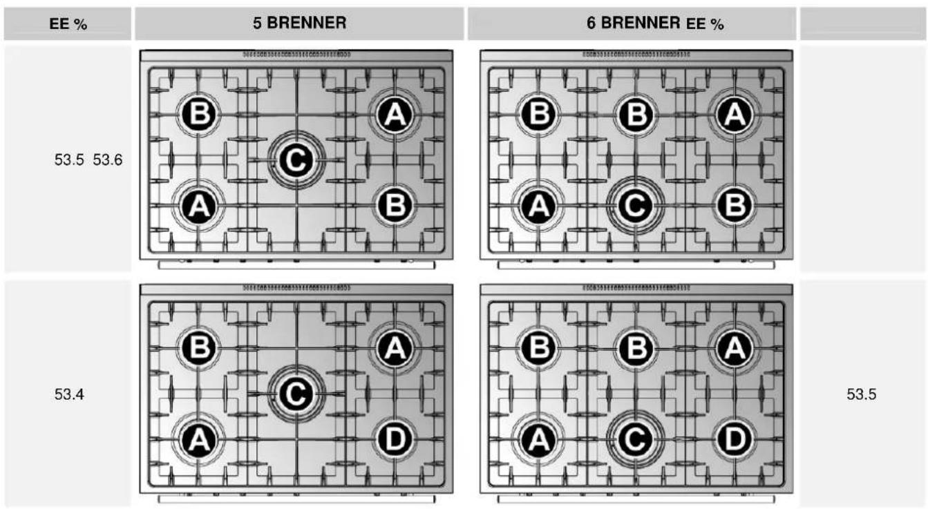 Steel Cucine Adagio - Flüssiggasanschluss - 1