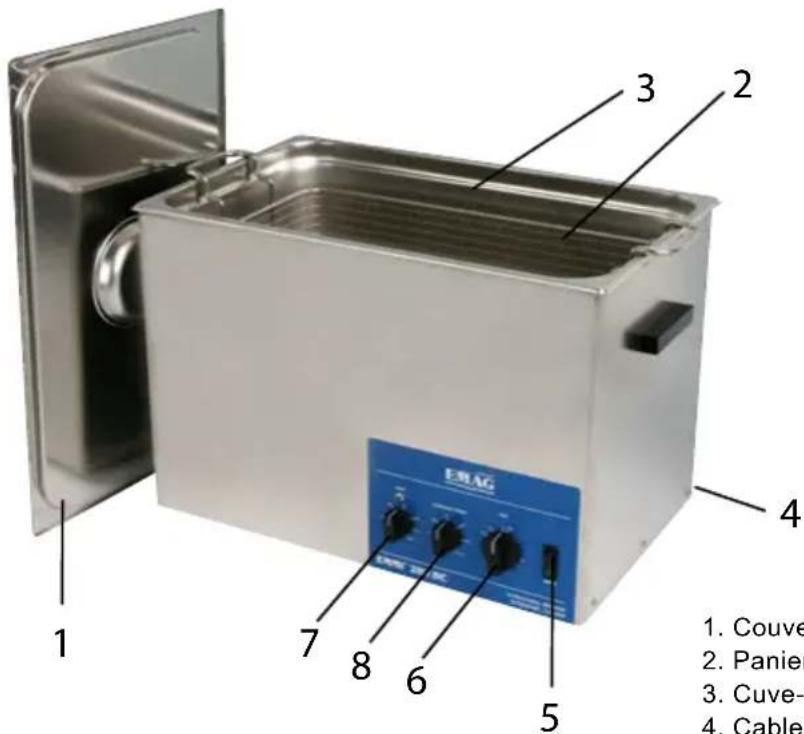 EMAG Emmi 33HCQ - Emmi 85HC, Emmi 120HC, Emmi 280HC, Emmi 420HC - 1