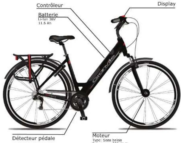Granville Evolve RD7 LTD - Résumé du système d'assistance électrique - 1
