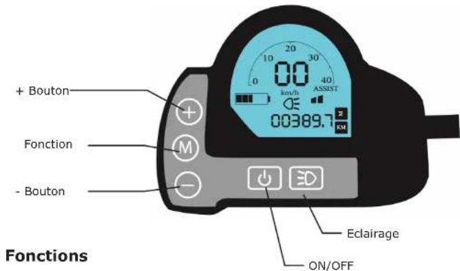 Granville Etrend RD9 - Display / Mode d'emploi - 1