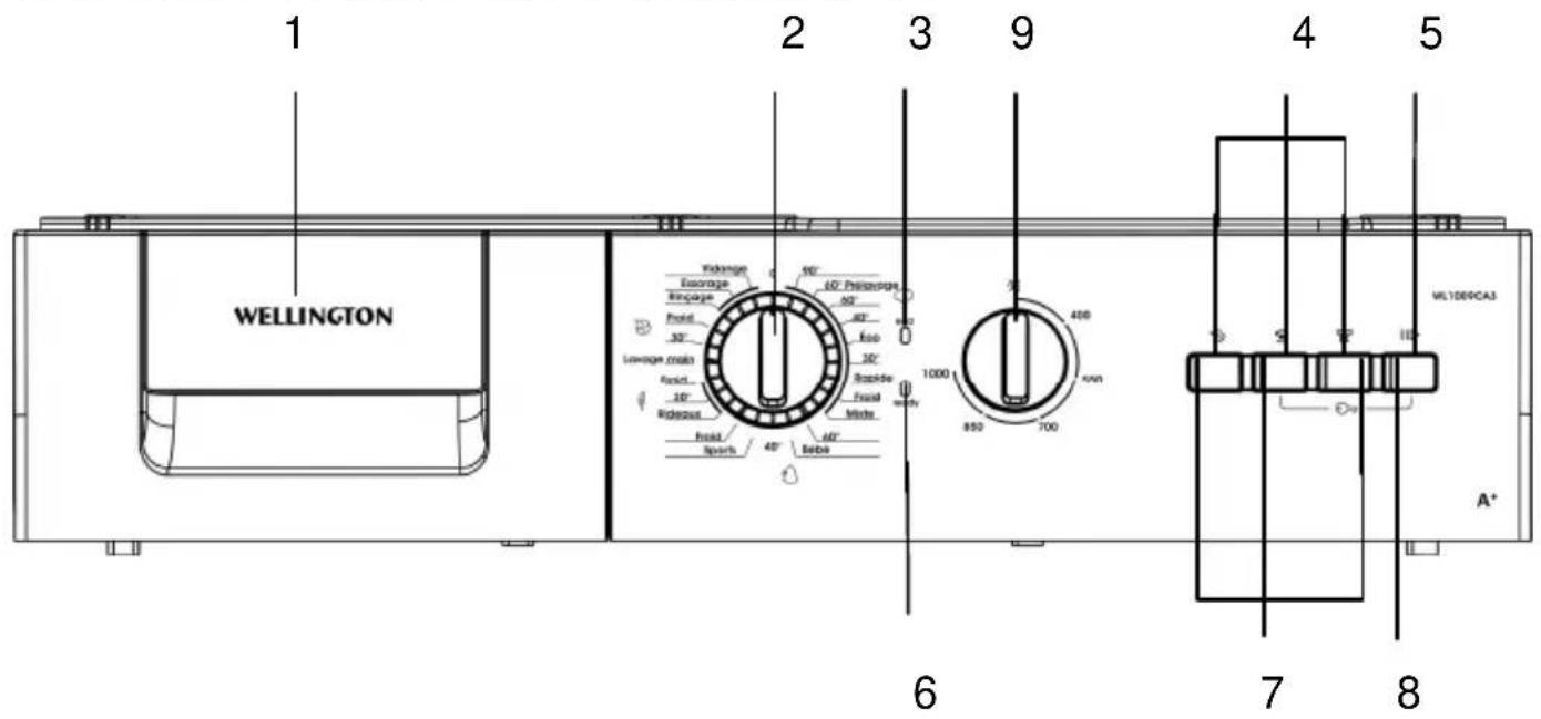 Wellington WL1009CA3 - SECTION 3 : SPECIFICATIONS TECHNIQUES - 1