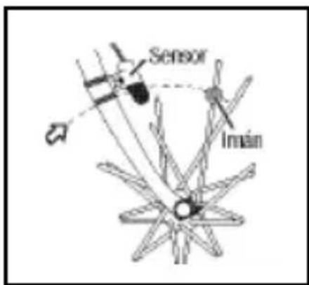 Bell SpinFit - INSTALACIÓN - IMÁN Y SENSOR - 2