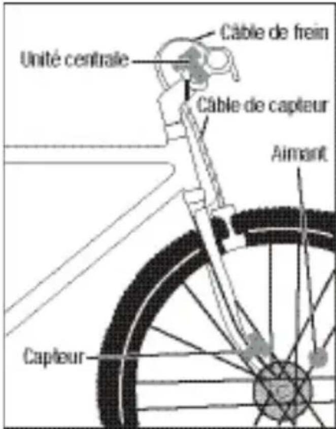 Bell SpinFit - INSTALLATION - CÂBLAGE DU CAPTEUR - 1