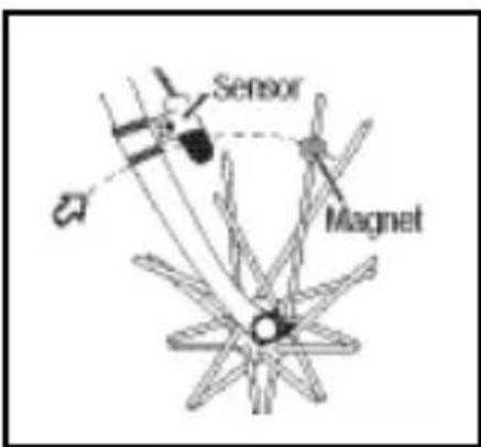 Bell SpinFit - INSTALLATION - MAGNET AND SENSOR - 2