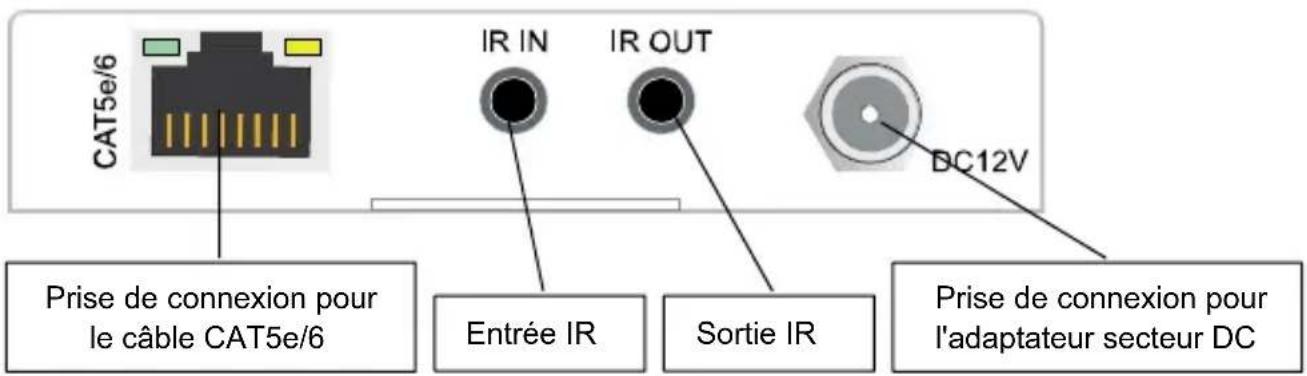 MARMITEK MegaView 141 UHD - Transmetteur cote droit - 1