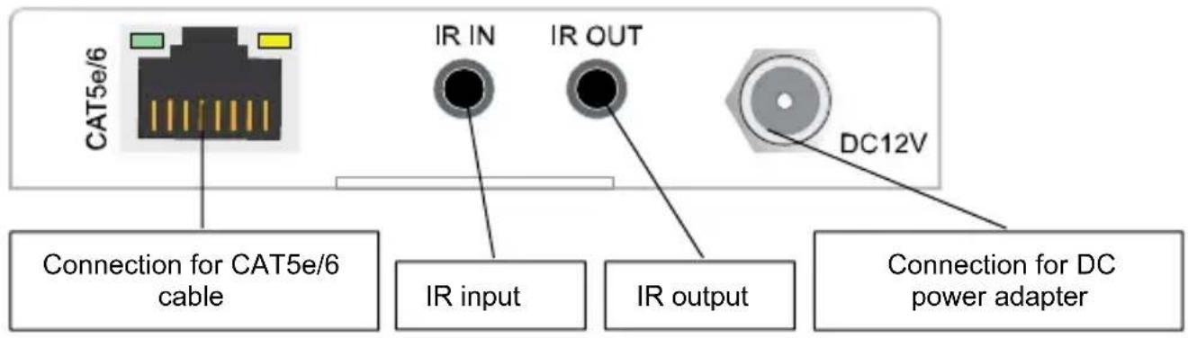 MARMITEK MegaView 141 UHD - Transmitter right side - 3